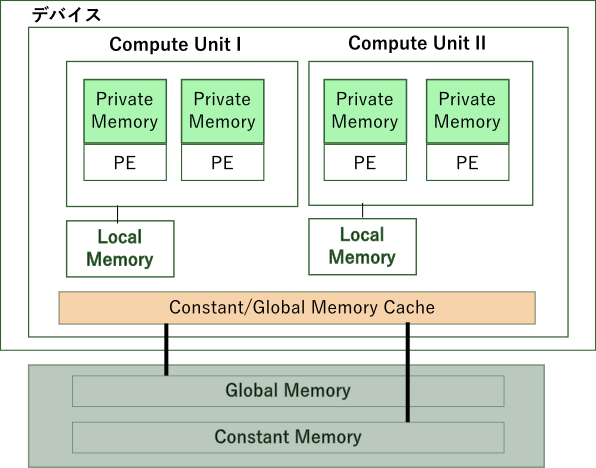 images/OpenCLMemory.png