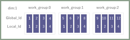 images/OpenCLWorkGroup.png