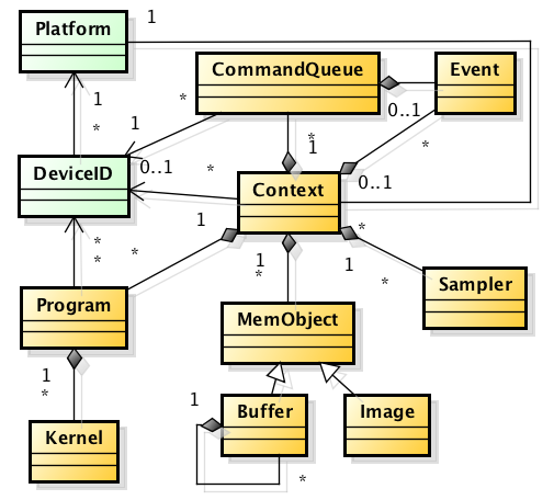 images/opencl-class-diagram.png